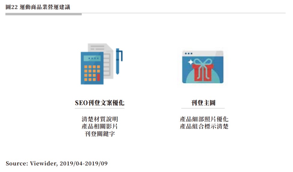 圖22 運動商品業營運建議.jpg