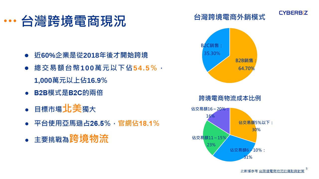 跨境銷售的主要挑戰與亞馬遜FBA物流解決方案