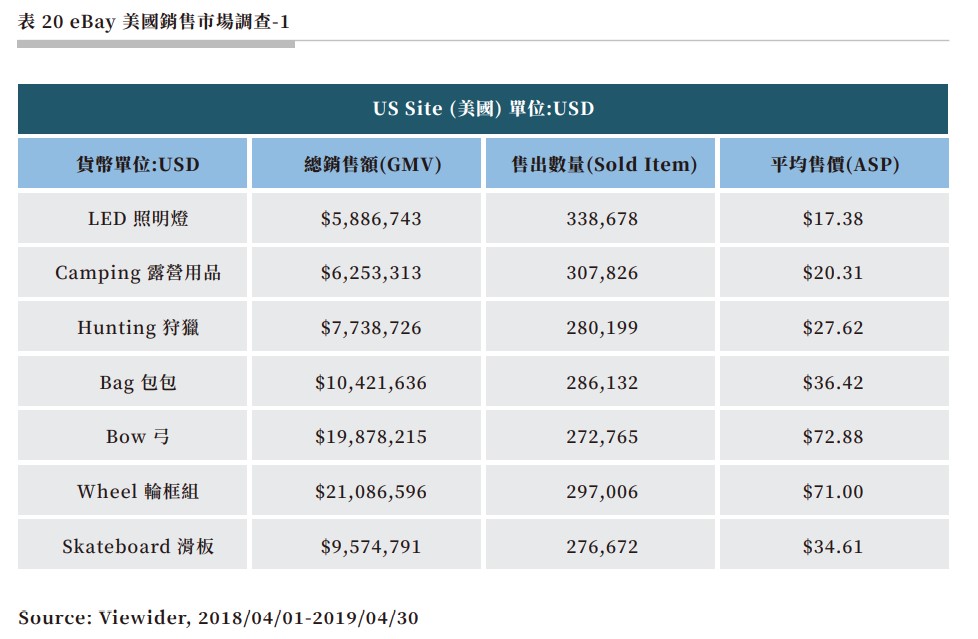 表 20 eBay 美國銷售市場調查-1.jpg