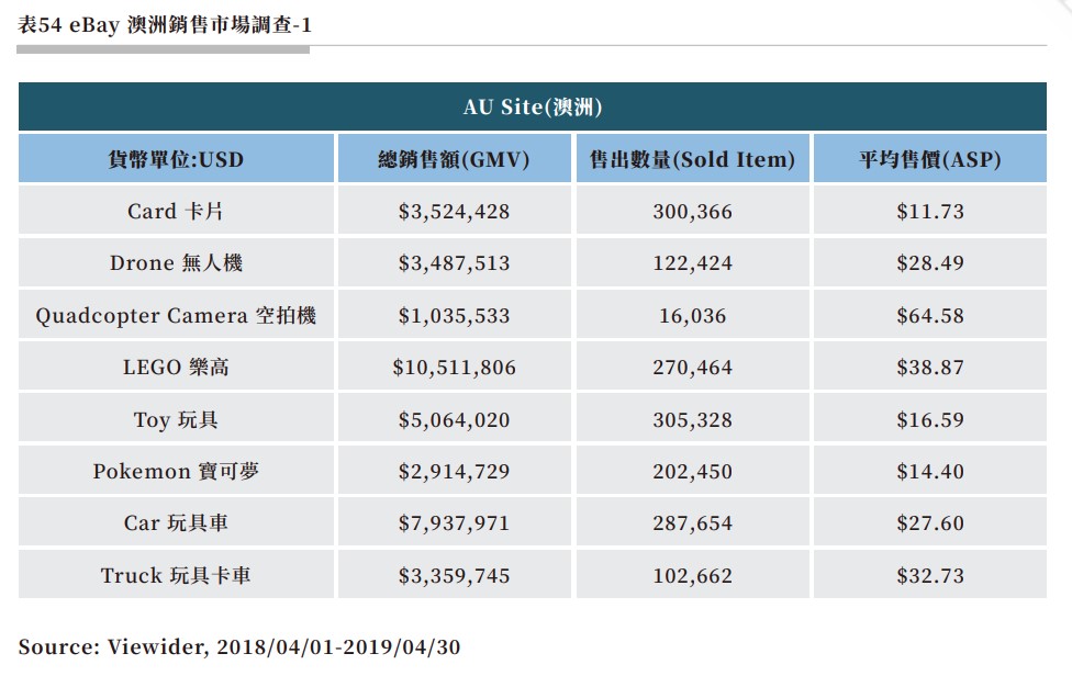 表54 eBay 澳洲銷售市場調查-1.jpg