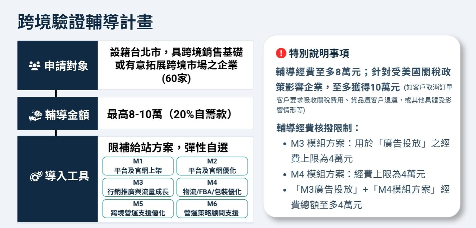 跨境驗證輔導計畫