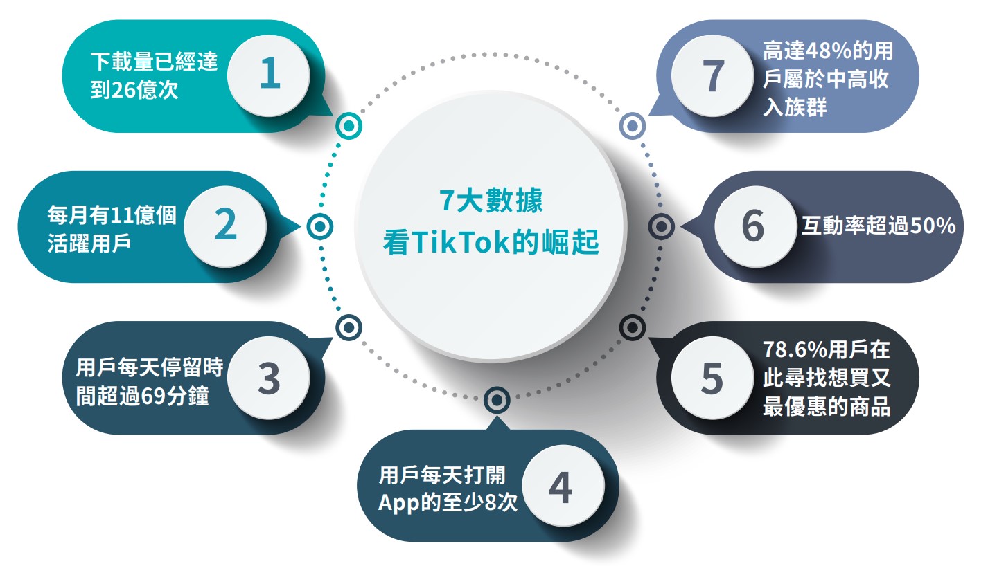 7大數據看TikTok的崛起.jpg