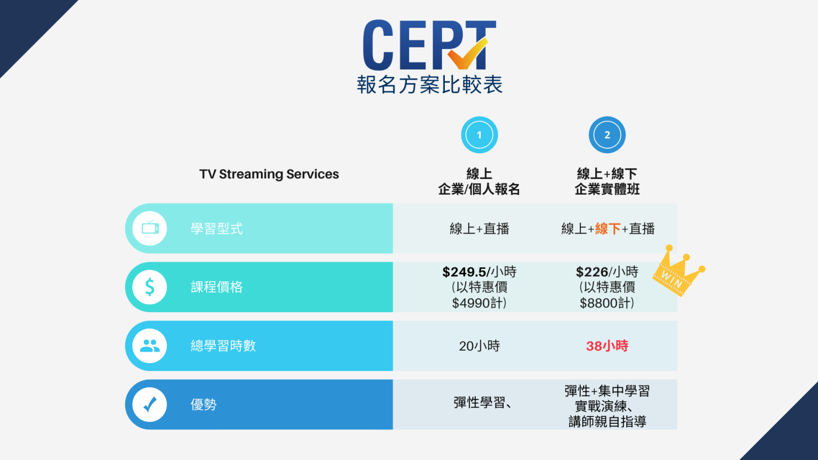 報名方案