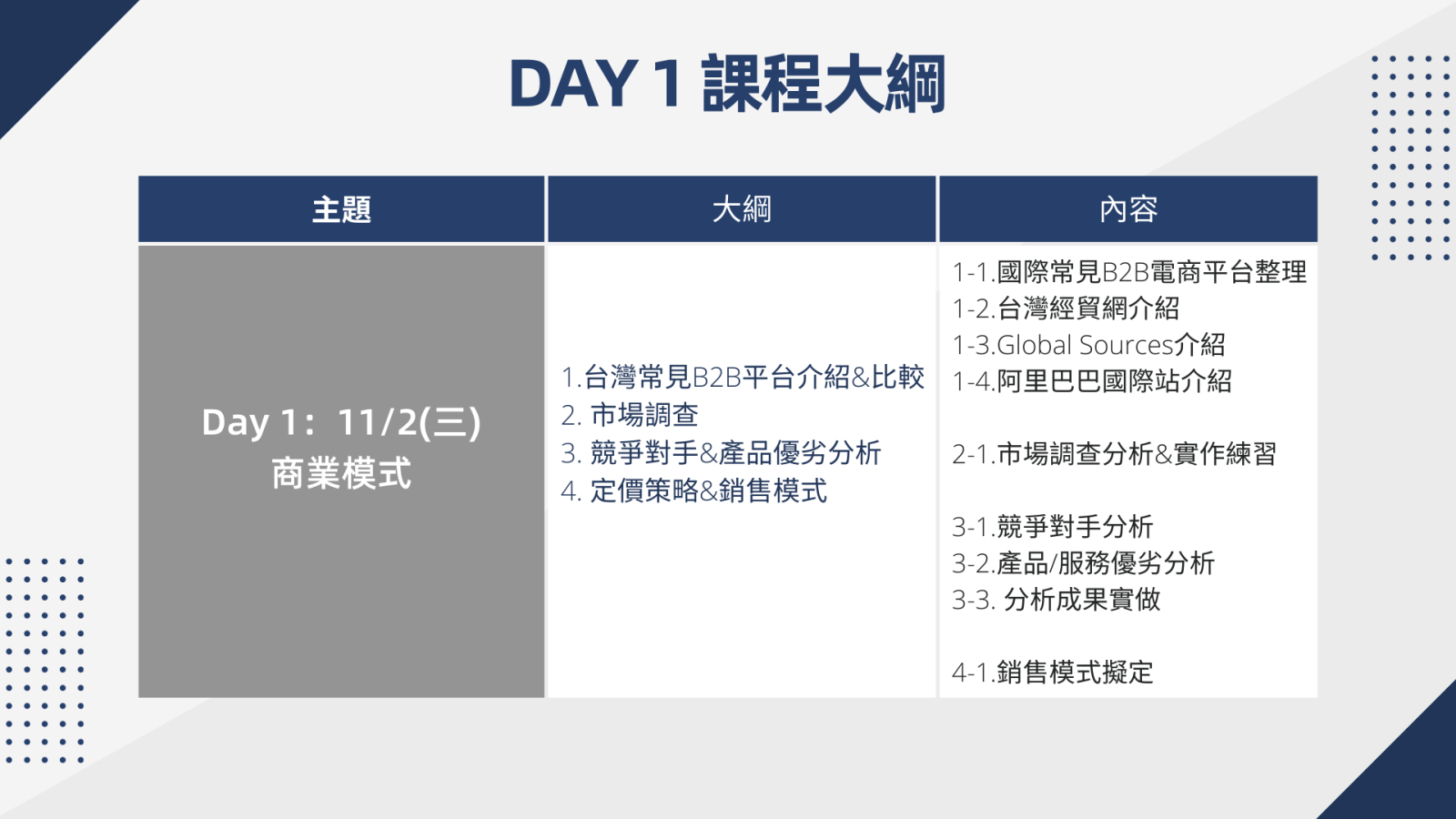 課程大綱Day1