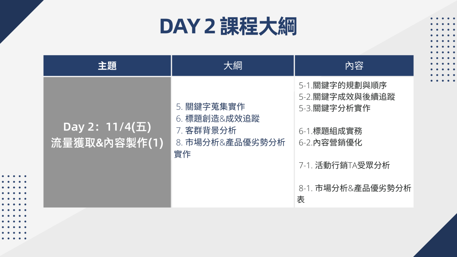 課程大綱 Day2