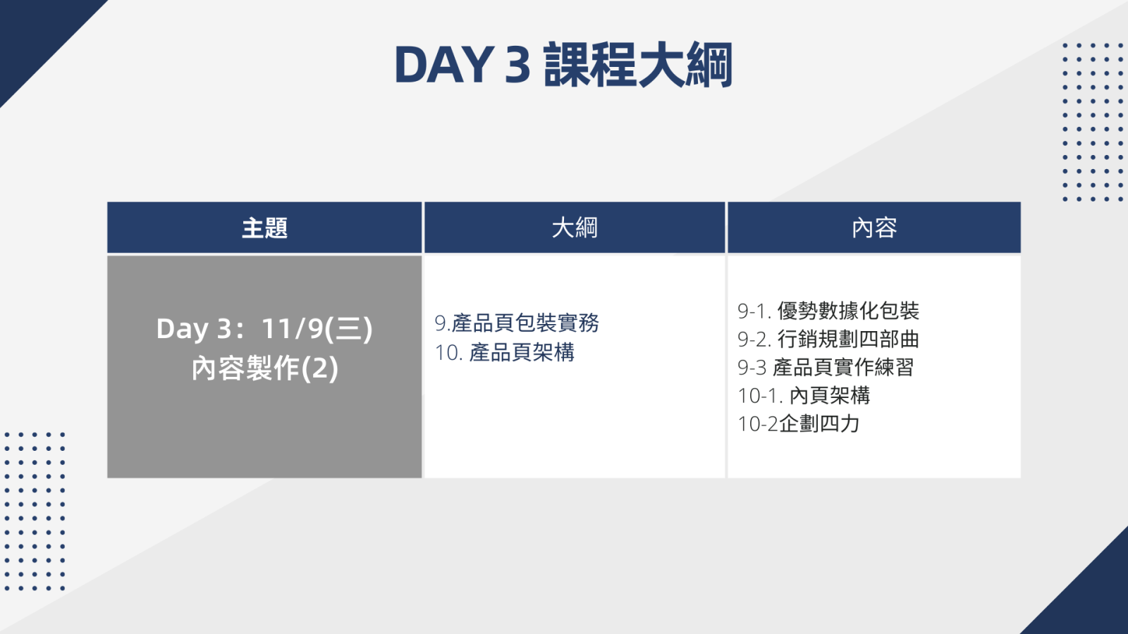 課程大綱 Day3