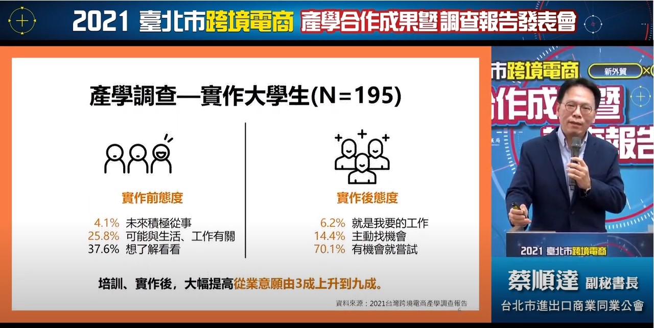 圖：臺北市跨境電商產學實作大幅提高學生技能與意願