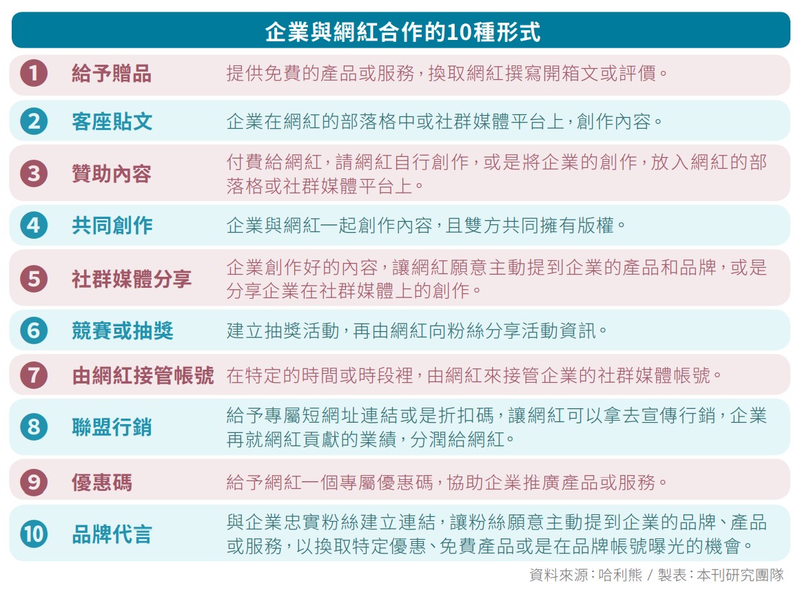 企業與網紅合作的10種形式.jpg