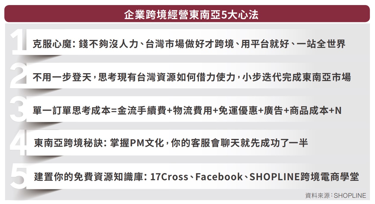 企業跨境經營東南亞5大心法.jpg