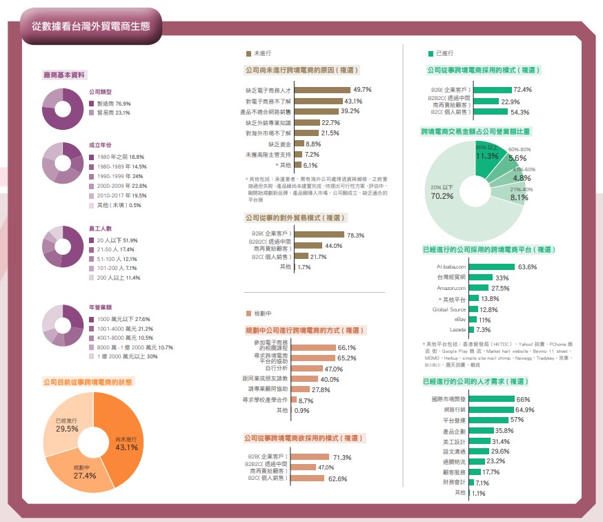 從數據看台灣外貿電商生態.jpg