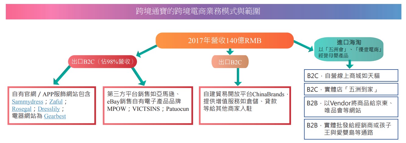 跨境通寶的跨境電商業務模式與範圍.jpg