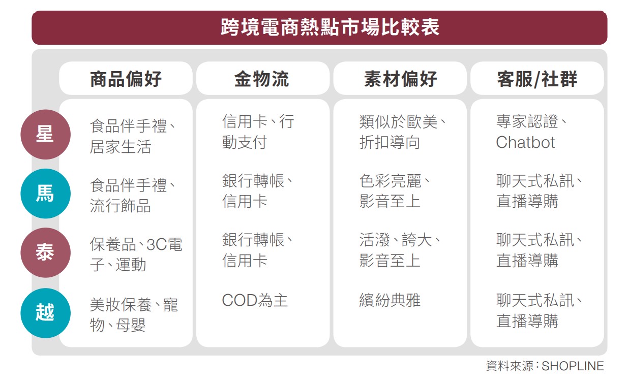 跨境電商熱點市場比較表.jpg